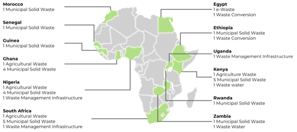 Africa Waste Management Tech Market Map 2019