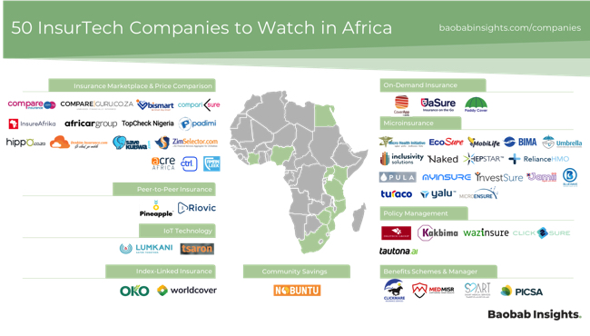 InsurTech Africa - 50 Ones to Watch 2020