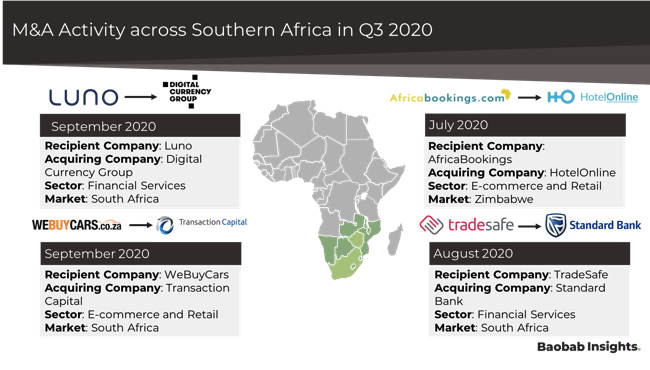 Southern Africa FinTech Mergers and Acquisitions