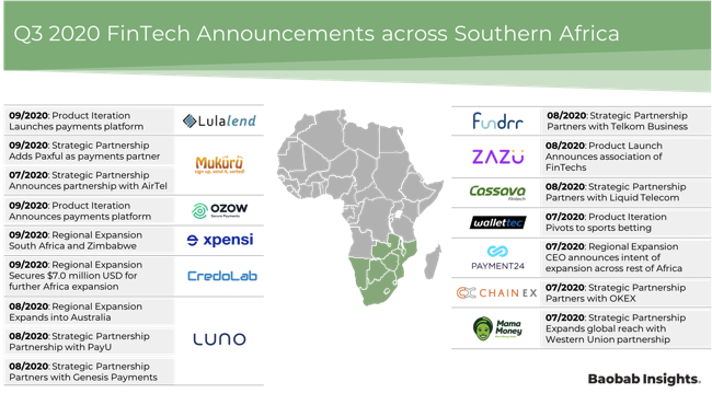 Southern Africa FinTech significant developments