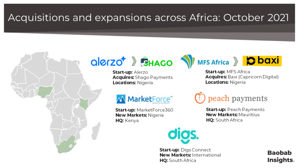 acquisitions and regional expansions Africa technology startups October 2021