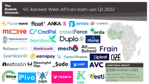 West Africa Q1 2022 Market map startups